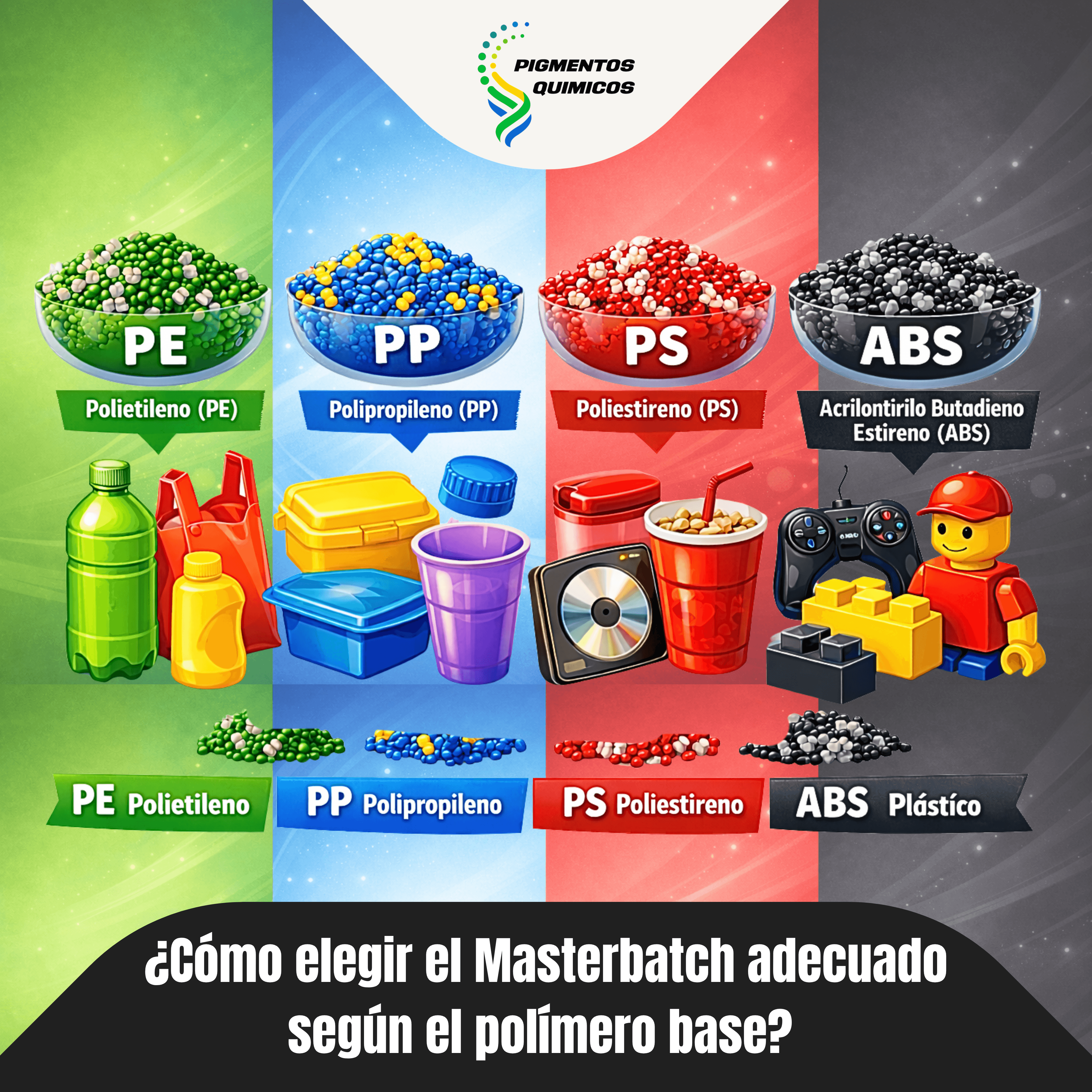 ¿Cómo elegir el Masterbatch adecuado según el polímero base?