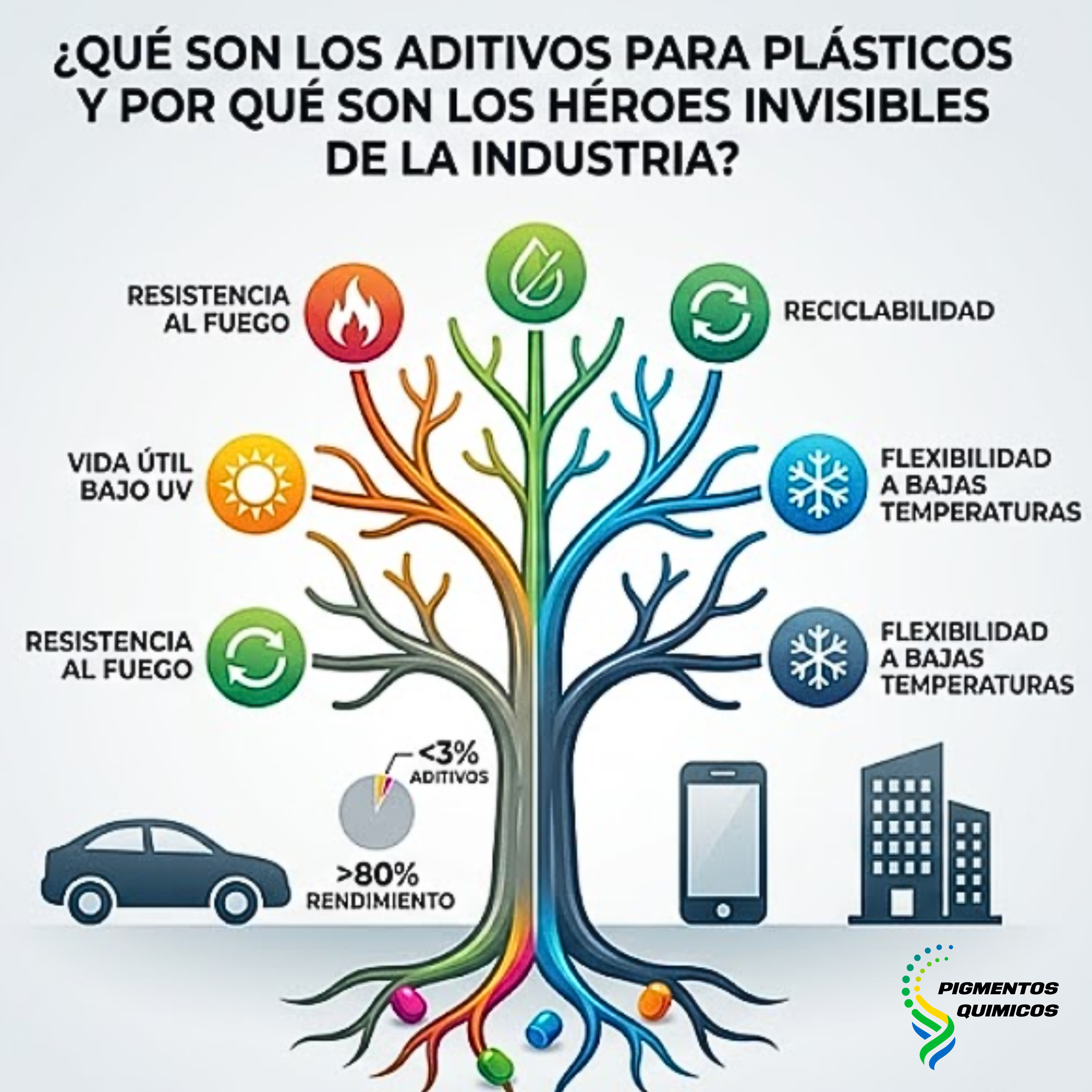 ¿Qué son los aditivos para plásticos y por qué son los héroes invisibles?